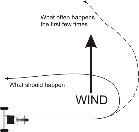 Diagram of proper and improper jibe turns